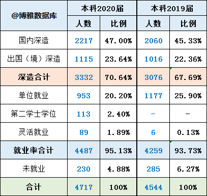 电子科技大学2020年_2020,电子科技大学MBA故事汇