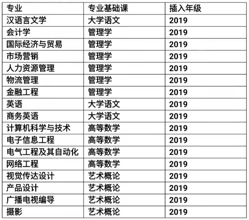 2021专插本报名人口_人口老龄化(2)