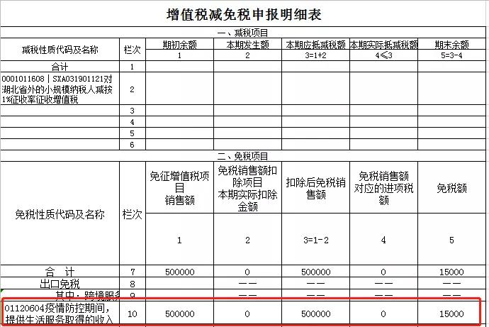 案例分析:2021年1月增值税小规模纳税人申报注意事项