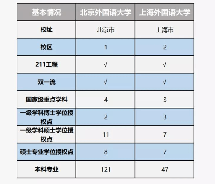 北京的外国语大学排名_北京外国语大学国内大学排名_北京外国语大学排名