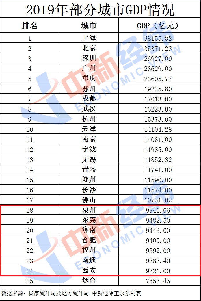 青岛GDP预期_2015年青岛gdp