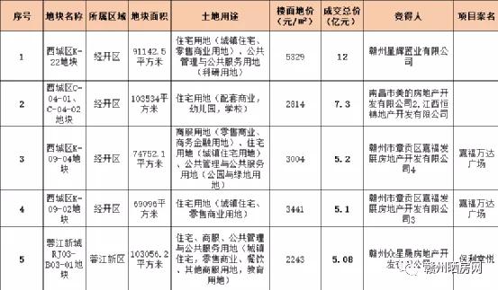 赣州经开区2020gdp_赣州经开区最新规划图