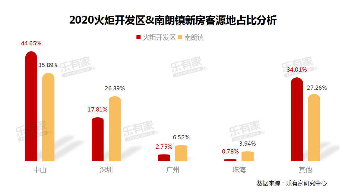 珠海2020经济总量将超中山600亿元(2)