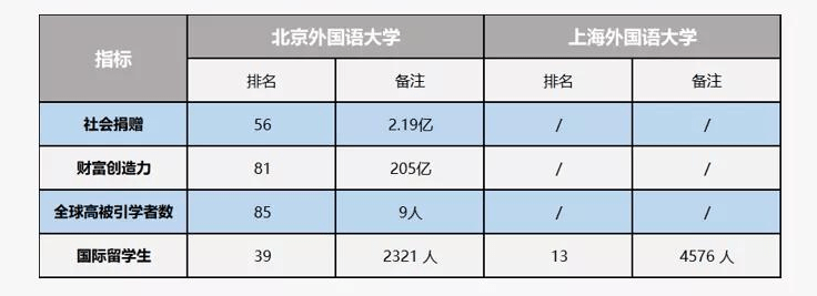 北京的外国语大学排名_北京外国语大学排名_北京外国语大学国内大学排名