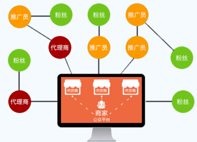 渠道是什么意思 7ad86178b47547489171cdf3a6833d5a.png