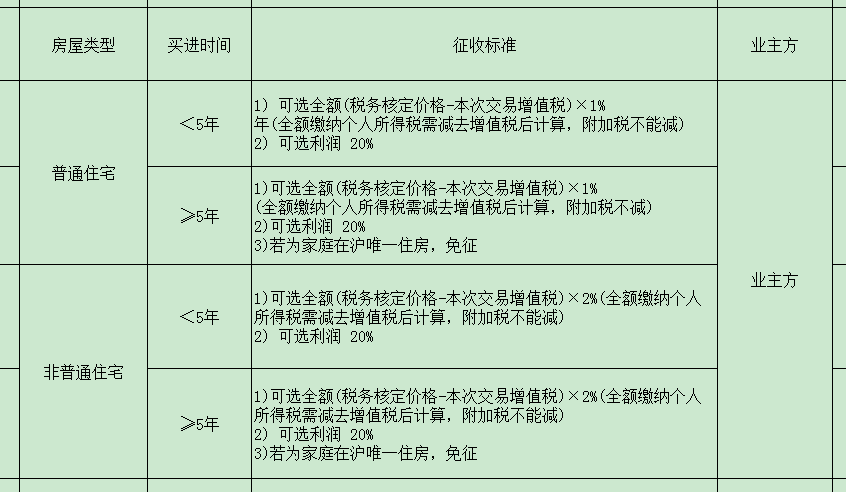人口附加税_人口普查