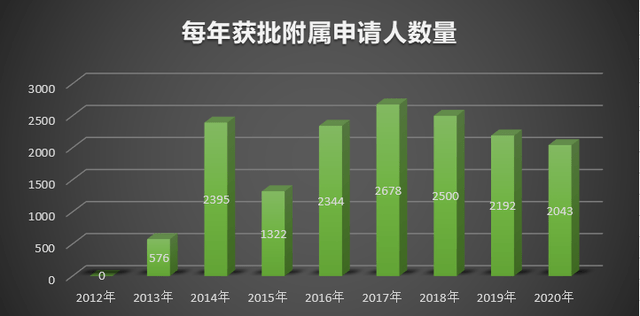 葡萄牙出生人口2020_2020欧洲杯葡萄牙赛程