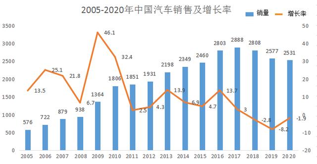 2021年GDP同比增长目标_2021年建筑市场热点在哪里 29省份2021年GDP增长目标出炉(3)