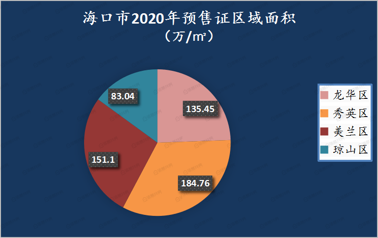 2020年海口市秀英区GDP_海口市秀英区2020年事业单位公开招聘工作人员公告 第一号