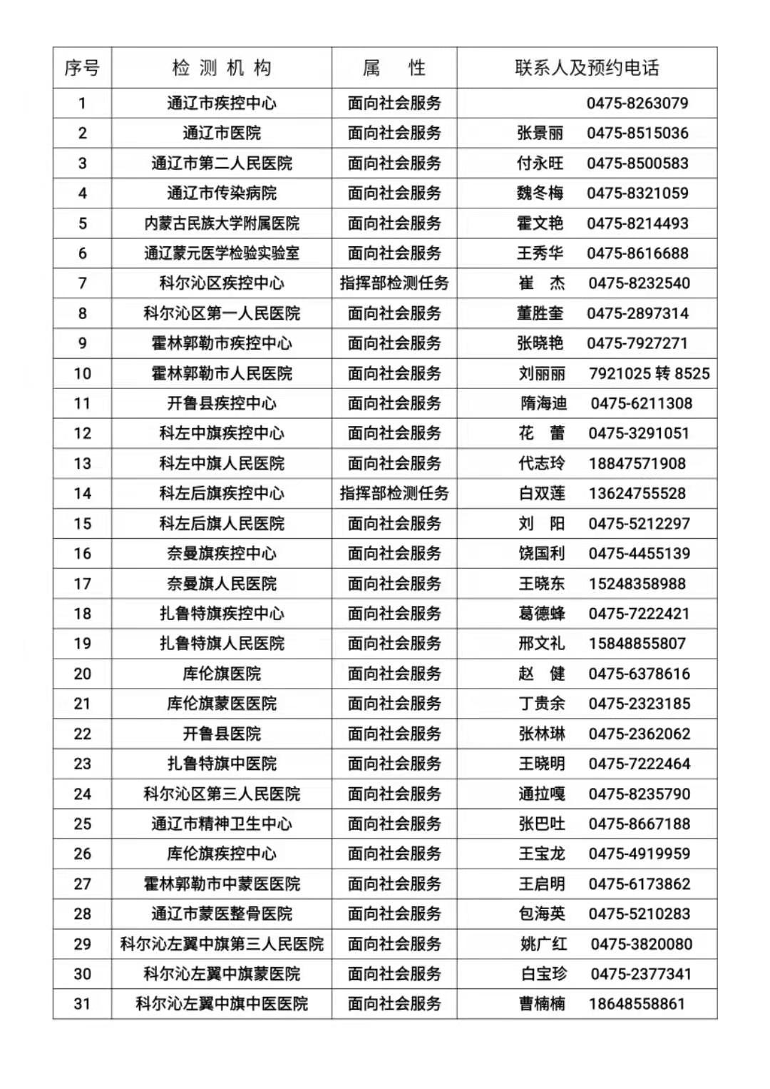 通辽市人口有多少2021_2021年通辽市妇产医院招聘工作人员简章(3)