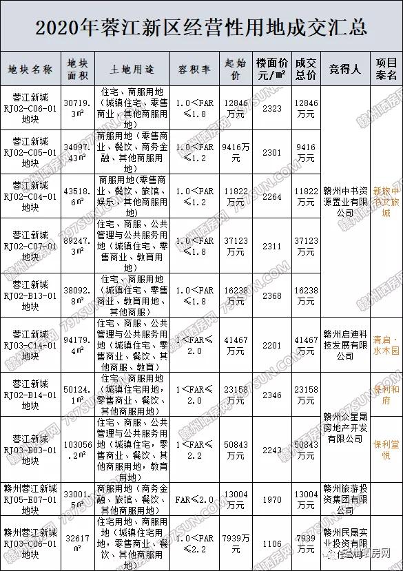 赣州市经开区2020年gdp_赣州市经开区位置图