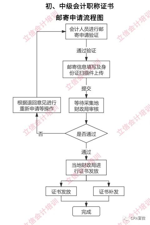 人口消息网_人口普查