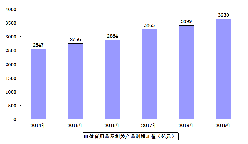 GDP包括企业营收吗_中国500强企业到底有多强 营收相当于GDP 86(3)