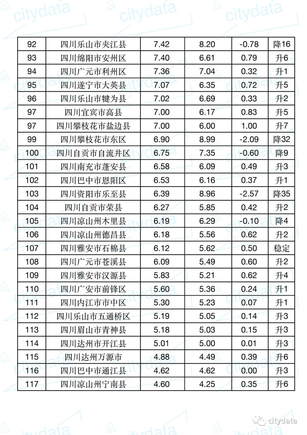 双流县排名_百家姓排名图片
