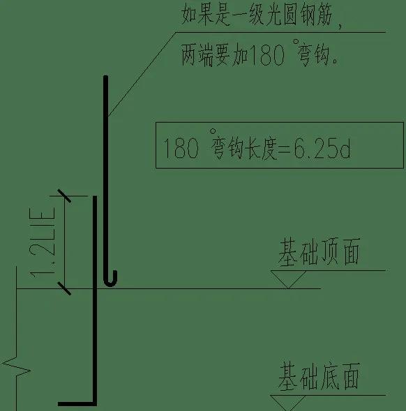 桩绑扎搭接长度怎么确定_柱钢筋绑扎搭接长度表