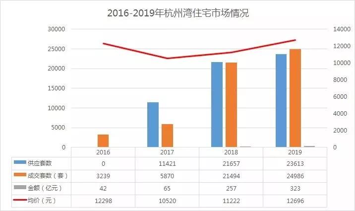 杭州湾新区占宁波GDP多少_宁波 绿地海湾怎么样 内部员工劲爆揭秘,为什么卖这么火爆