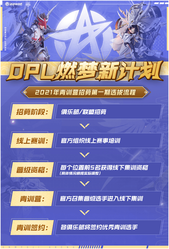 职业|燃梦新计划！OPL青训招募计划火热开启