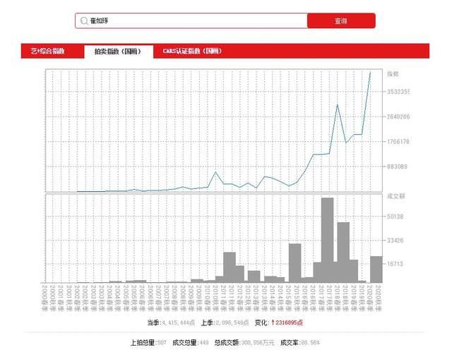 拍卖人口_注册自动送体验金电玩(2)