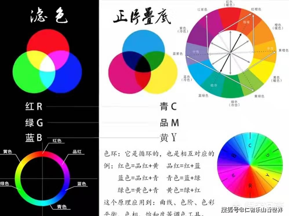 这就是三原色和单通道颜色调节的强大,不会影响到除调