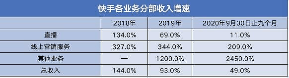 快手抢下“短视频第一股”也拿卖假货的辛巴没办法