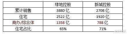 股市分析绿地控股vs新城控股