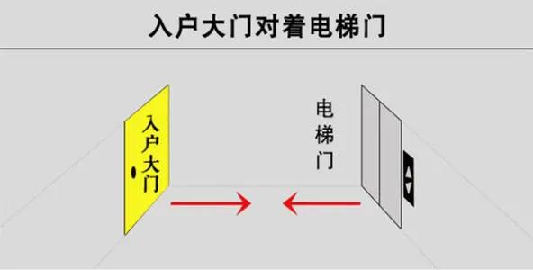 现代房屋常见的外部煞气