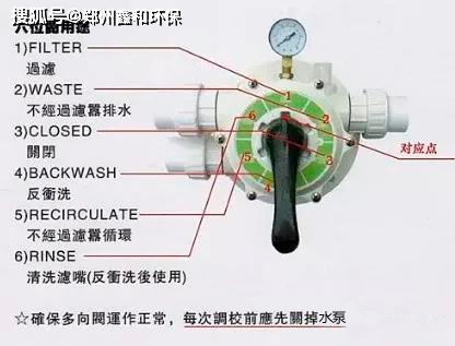 游泳池过滤砂缸工作原理_过滤器