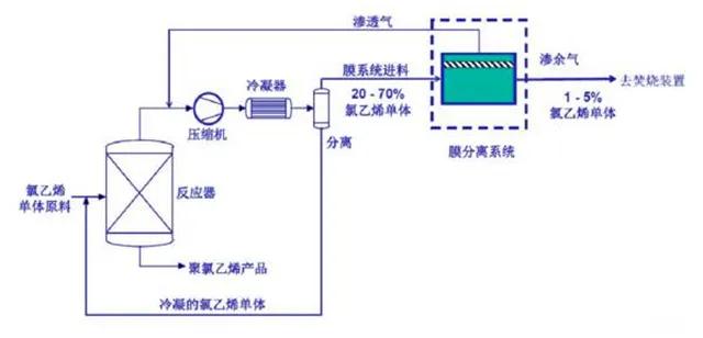 【知识库】技术解析 | 87种废气处理工艺流程图