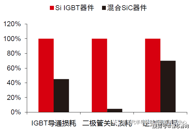 智芯研报碳化硅sic功率半导体产业发展新机遇