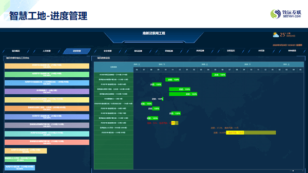 智慧工地——进度管理