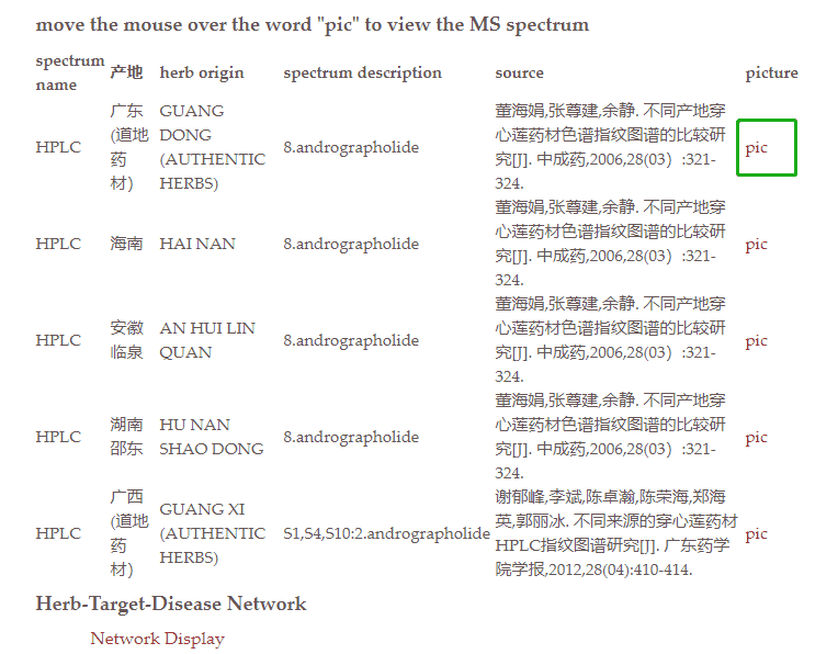 右侧"pic"上会呈现出光谱分析图: 均接受化合物名称,stitch数据库id