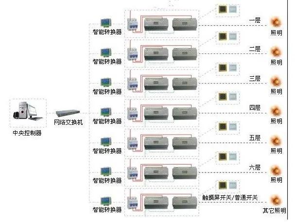 一套完整的医院智能化设计方案