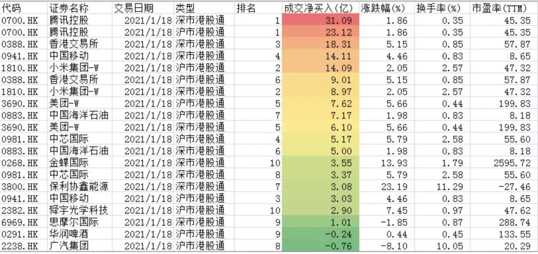 两天近500亿南向资金涌入香港,2021港股每天都