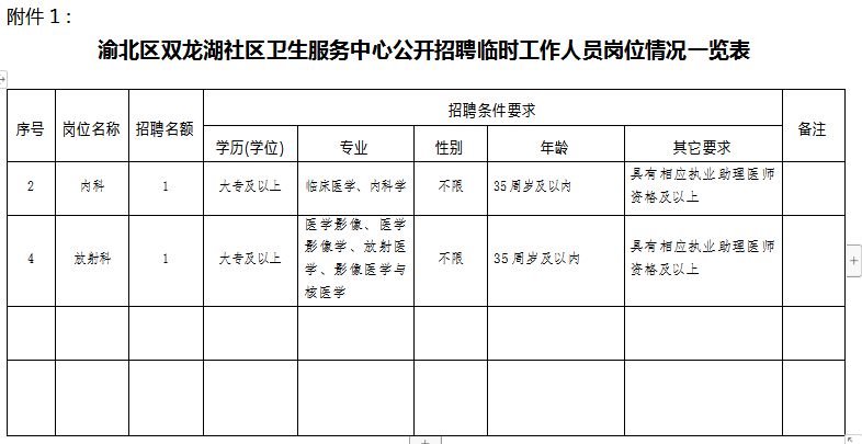 社区服务中心前景差错渝北区双龙湖社区卫生服务中心招聘2人