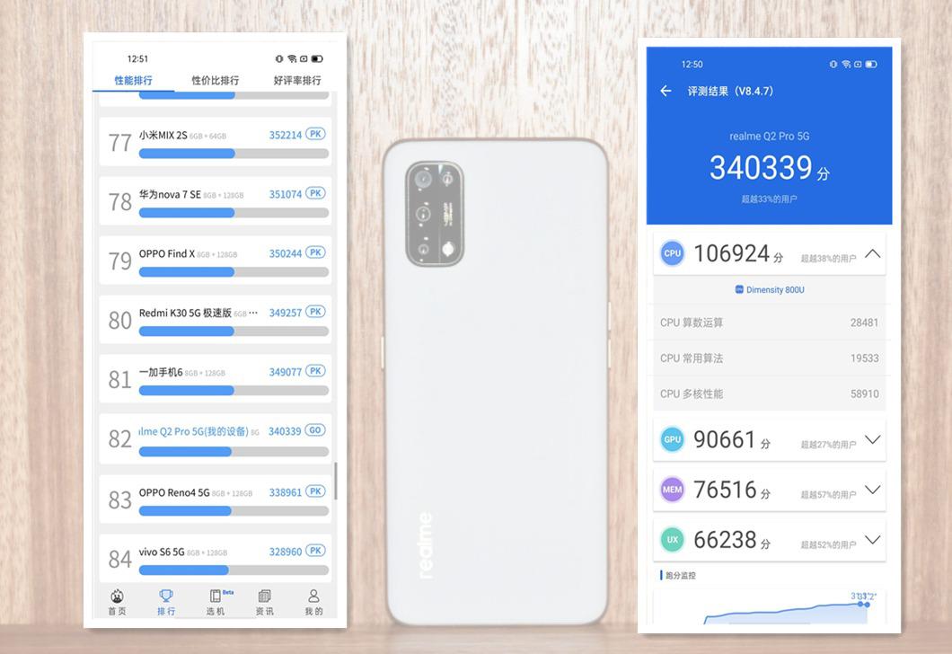 原创真我q2pro良心了天玑800u双5g65w降至1399元