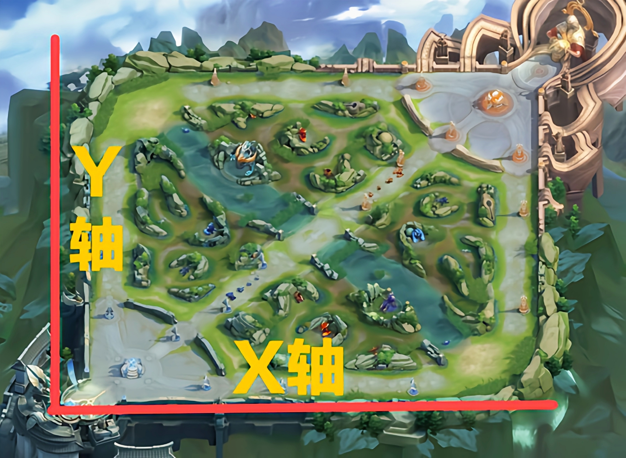 确实,王者峡谷的地图是平面的,但是王者荣耀从根本来说却是3d游戏