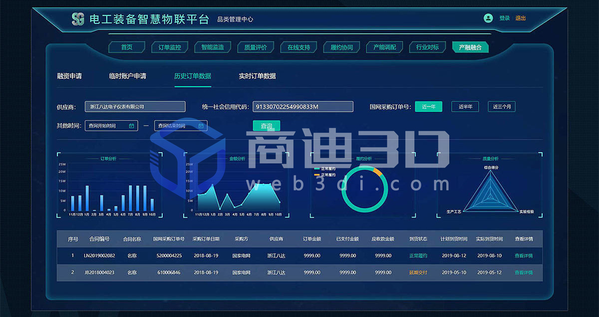 3d数据可视化物联网三维数字孪生线上管理系统