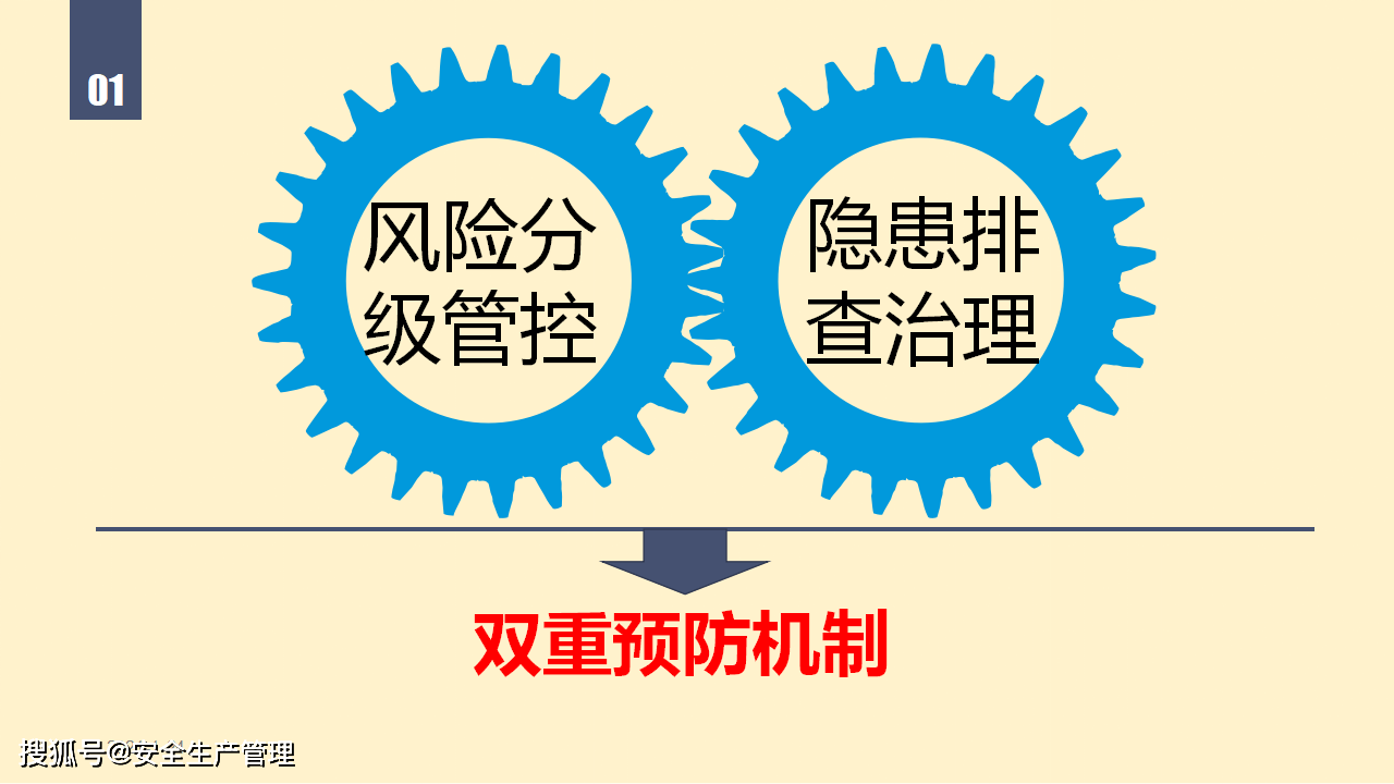 双重预防机制建设要点45页