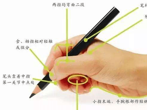 钢笔书法及其基本知识