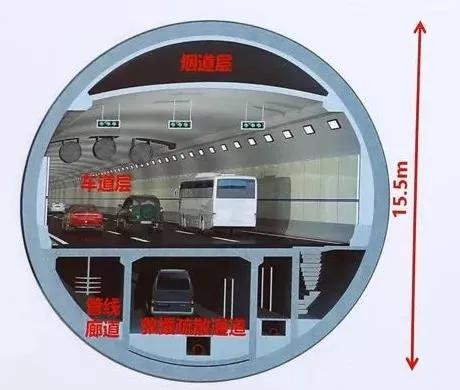 正在建设的泰州这条长江隧道,北接线的走向定了!