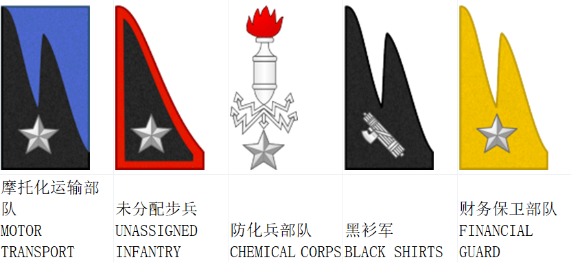 二战意大利皇家陆军被嘲笑,兵种标志设计却很独特,领章不是军衔