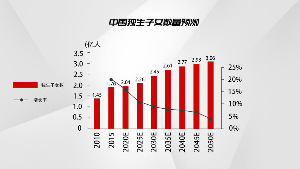 少子化时代幼儿园如何适应社会的需求