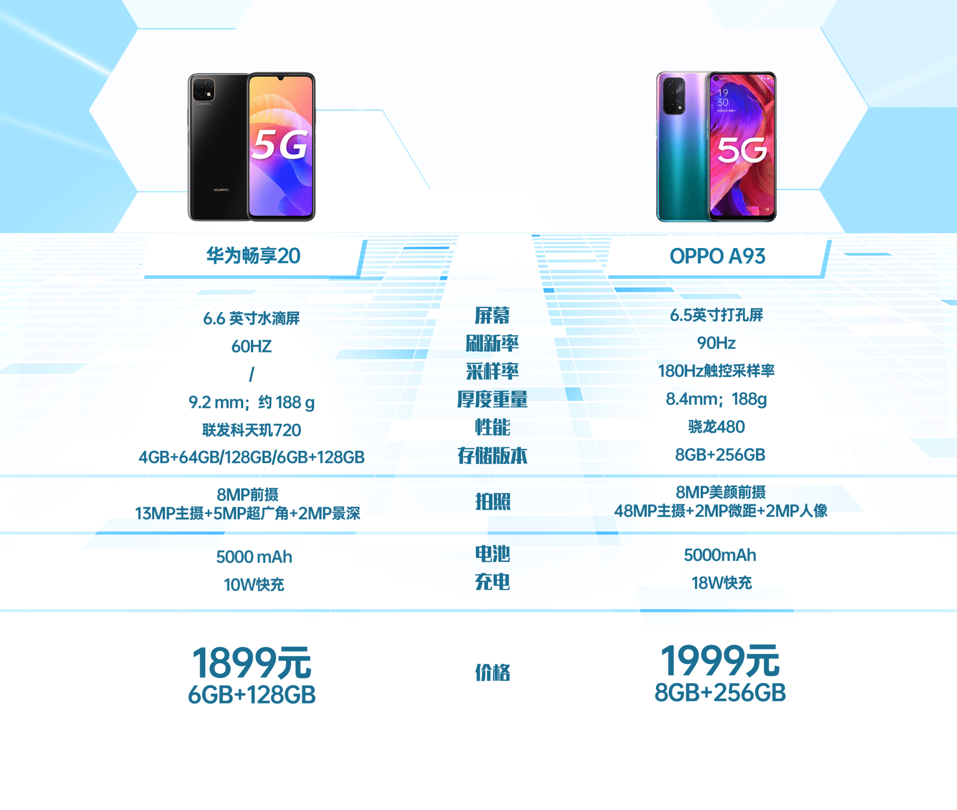 今年春节就给老妈买oppo a93吧,我们老家也有很多oppo门店