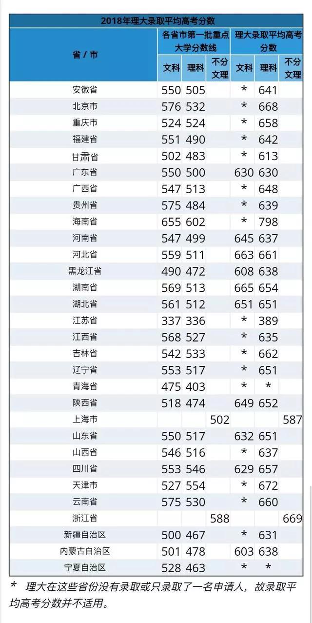 香港理工大学排名远超北理,实力逼近中科大