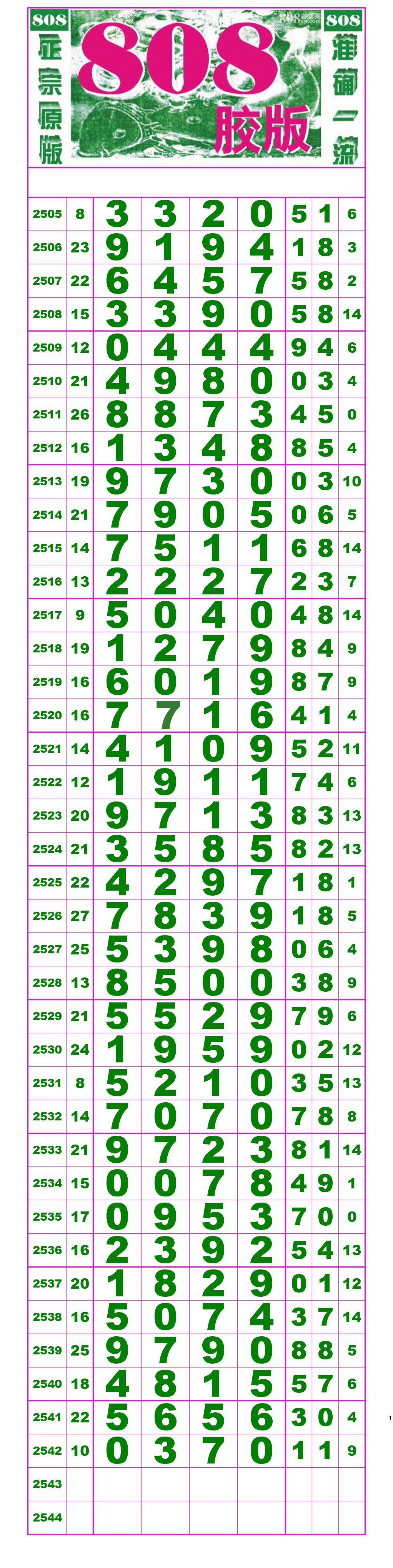 21028期排列五高清长条七星彩808经典长条