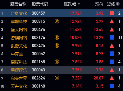 资金流向这类票!