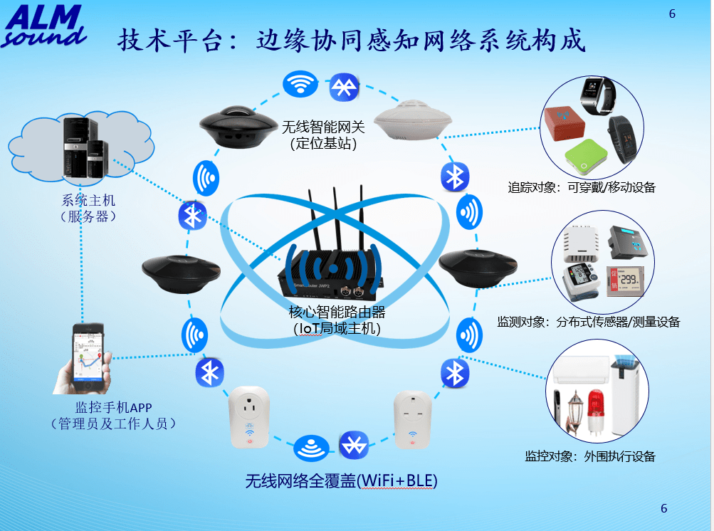 蓝牙网络共享 来自搜狐网