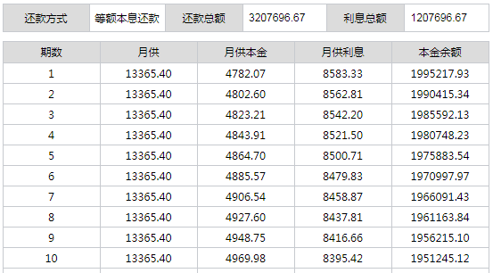 月收入证明与月还贷比例 来自搜狐网