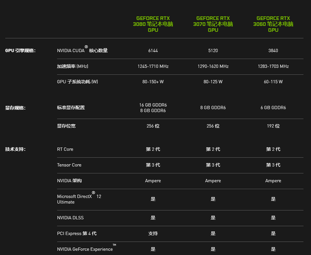 rtx3060显卡笔记本不足8000元,还不止一款,一起看下