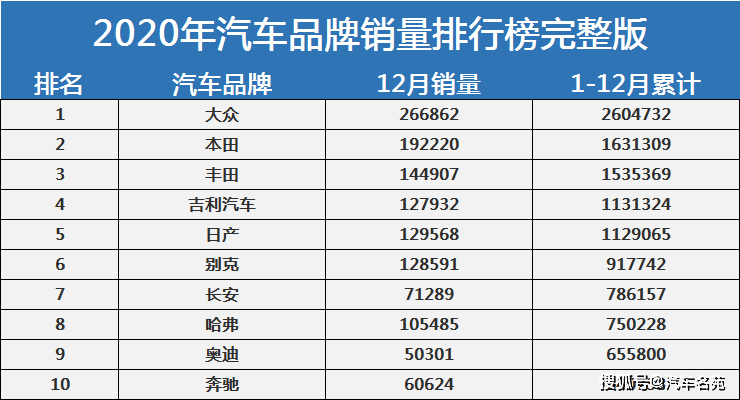 2013年12月吉利汽车销量_2014年7月汽车suv销量排行榜_2014年9月汽车suv销量排行榜